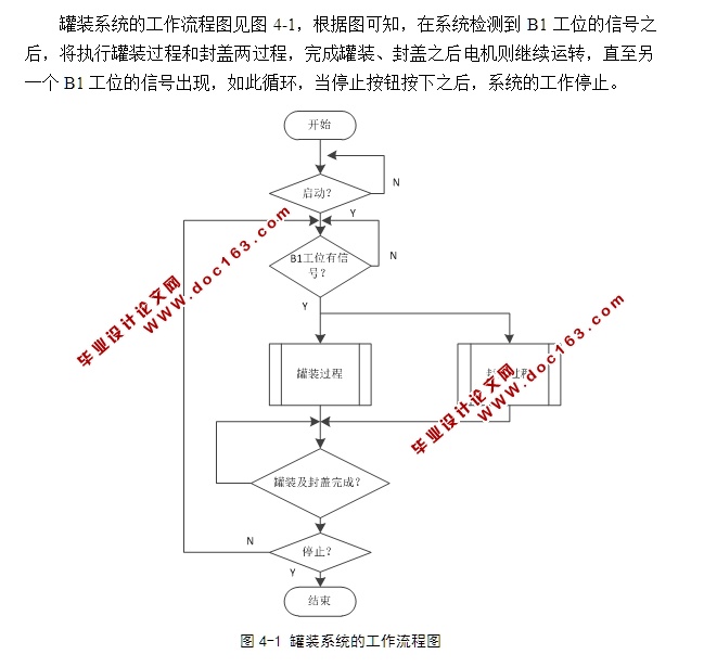基于PLC塑料瓶装罐装饮料生产线的设计(含原理图接线图,梯形图程序)