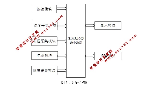 智能健康监护仪设计(含电路原理图)