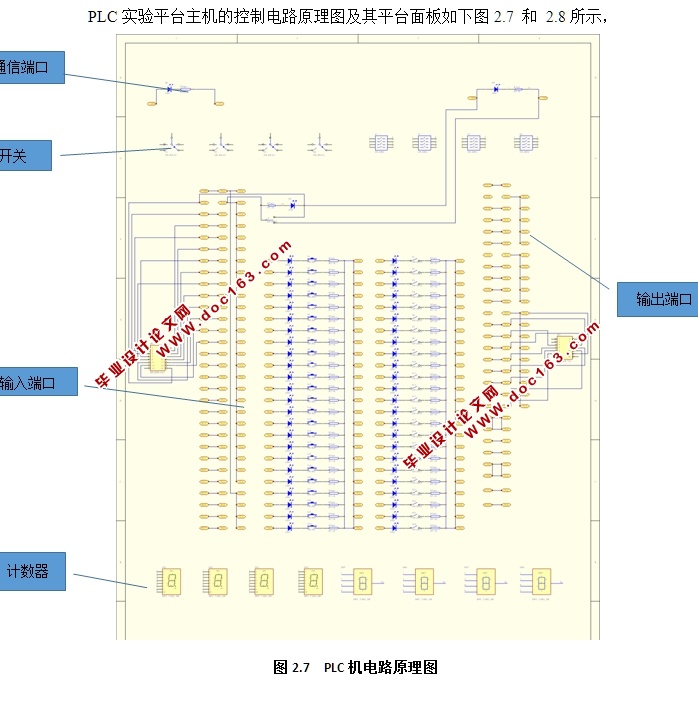 开放式PLC实验平台的设计(含CAD板面图,PLC电路原理图,实验平台三维图)