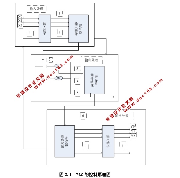 开放式PLC实验平台的设计(含CAD板面图,PLC电路原理图,实验平台三维图)