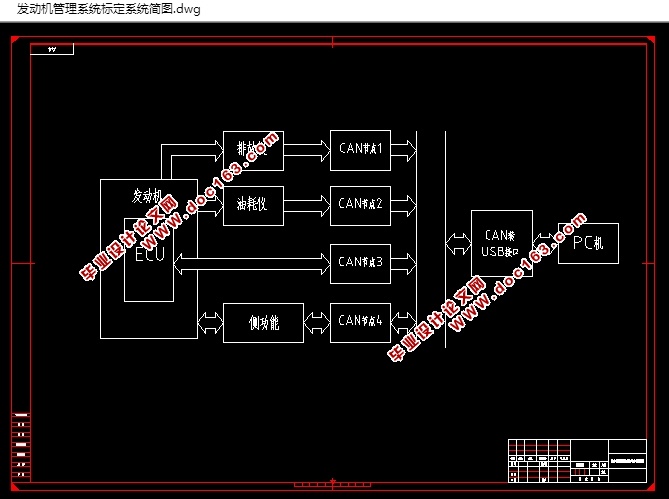 电控汽油机标定系统及台架试验方法研究(含CAD图)