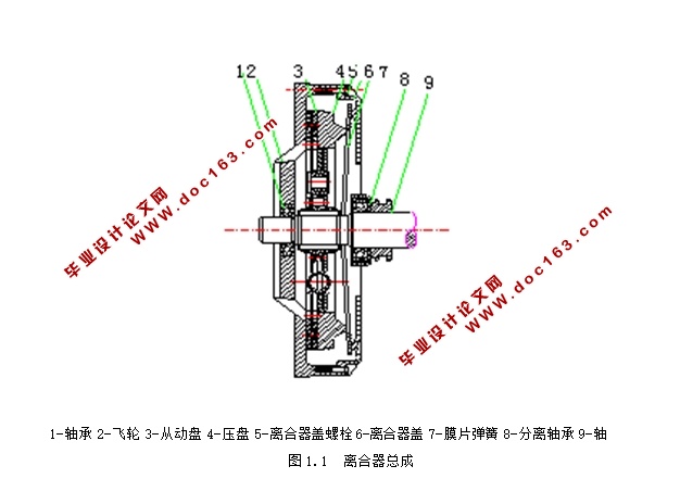 小型汽车离合器的设计(含CAD零件装配图)