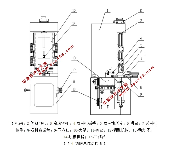 轴瓦定位唇专用铣床夹具设计(含CAD零件图夹具图)