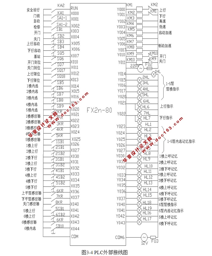 基于三菱PLC的电梯控制系统设计(附接线图,PLC程序,三菱FX2N)