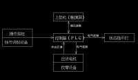 ԶۻPLCϵͳ(FX2N)(,ԭͼ)