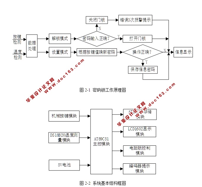 基于单片机电子密码锁的设计(含电路图,Proteus仿真程序)