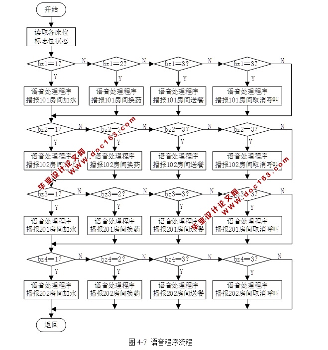 微电脑病房呼叫系统的设计(含电路图,PCB,Proteus仿真程序)