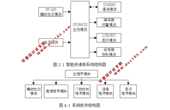 家用智能快递柜的设计与实现(含电路图)