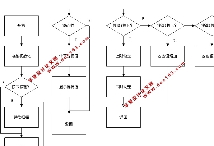 基于单片机的脉搏测量仪设计(含PCB图,原理图,仿真程序,元件清单)
