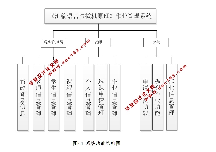 《汇编语言与微机原理》作业管理系统的设计与实现(JSP,MySQL)