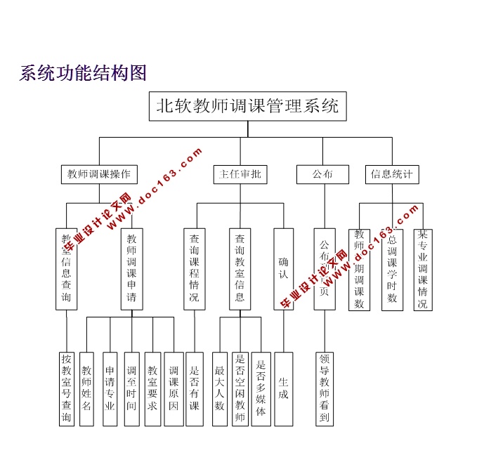 教师调课管理系统的设计与实现(JSP,SQLServer)(含录像)