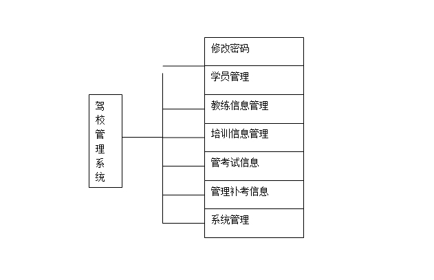 驾校管理系统的设计与实现(JSP,SQLServer)(含录像)