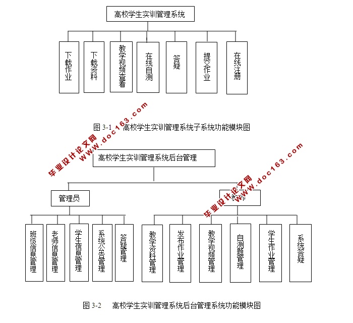 高校学生实训管理系统的设计与实现(JSP,SQLServer)(含录像)
