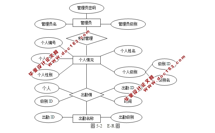 企业员工考勤管理系统的设计与实现(JSP,MySQL)(含录像)