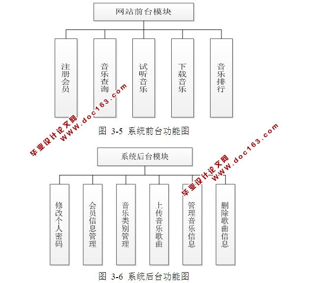 在线音乐播放的设计与实现(JSP,MySQL)(含录像)