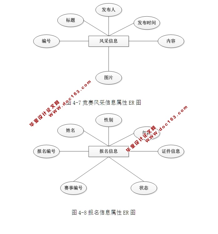 ʡѧѧƾϵͳƺʵ(ASP.NET,SQL)(¼)