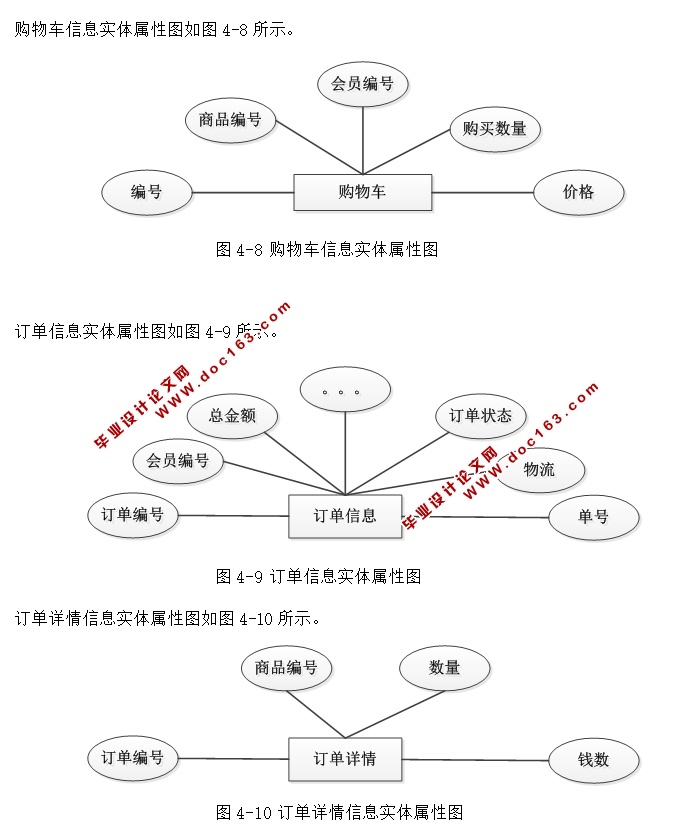 化妆品销售网站的设计和实现(ASP.NET,SQL)