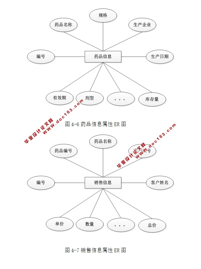医院药品进销存系统的设计与实现(ASP.NET,SQL)(含录像)