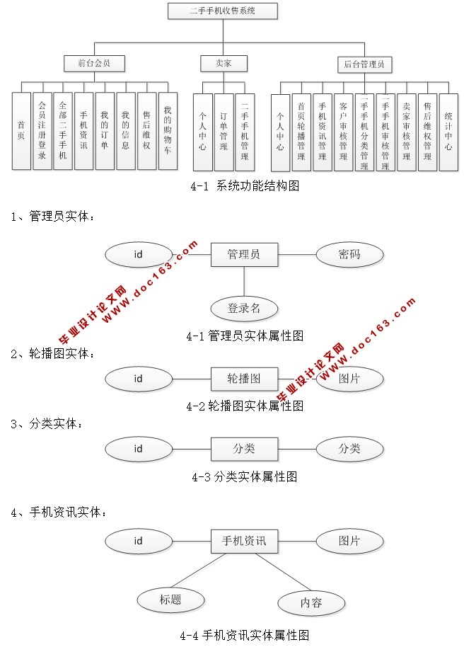 二手手机收售系统的设计与实现(JSP,MySQL)(含录像)