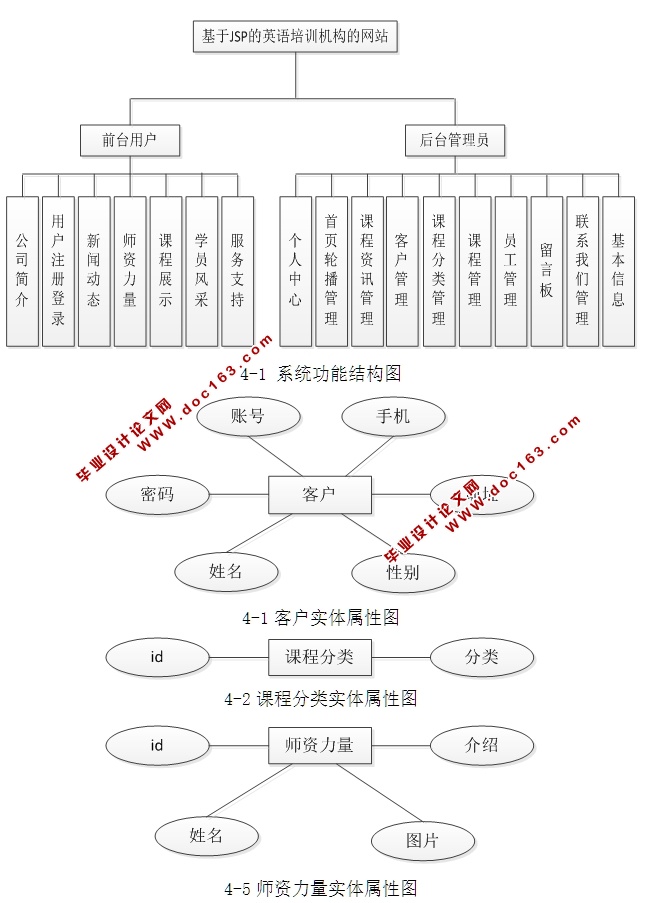 JSPӢѵվʵ(JSP,MySQL)(¼)