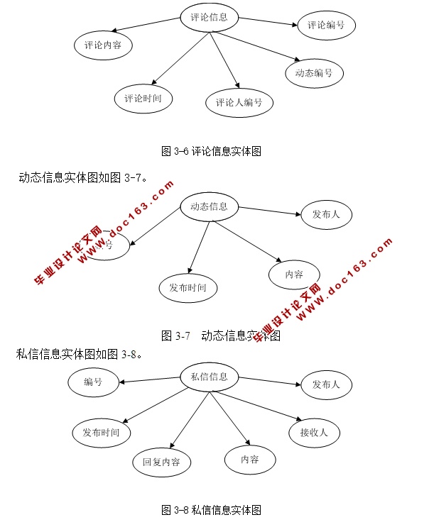 个人网站博客的设计和实现(ASP.NET,SQL)(含录像)