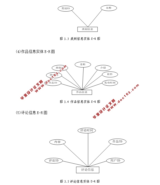摄影爱好者交流平台的设计与实现(前台加后台,SSH,MySQL)(含录像)