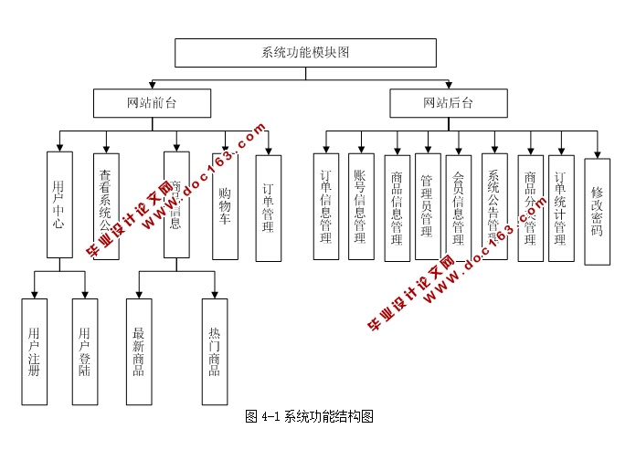 电子商城购物系统的设计和实现(ASP.NET,SQL)(含录像)