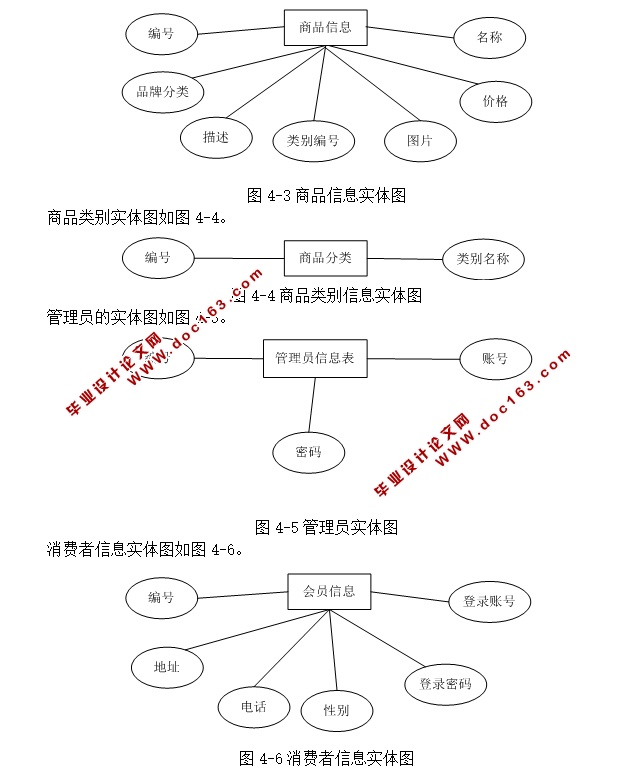 电子商城购物系统的设计和实现(ASP.NET,SQL)(含录像)