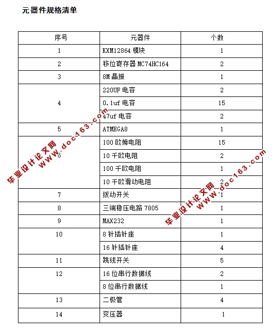 单片机液晶硬件汉字库设计(附程序代码,元件清单)