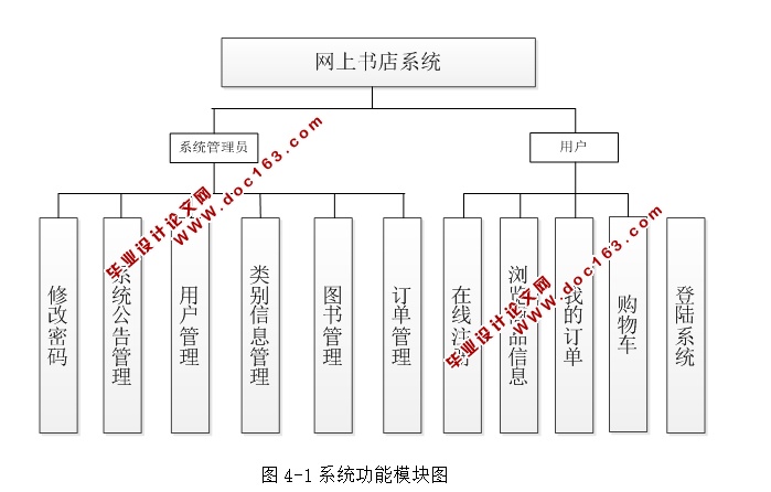 ϵͳʵ(JSP,MySQL)(¼)