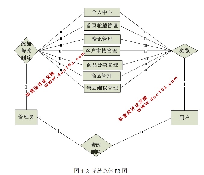基于SSM框架的购物商城系统的设计与实现(MySQL)