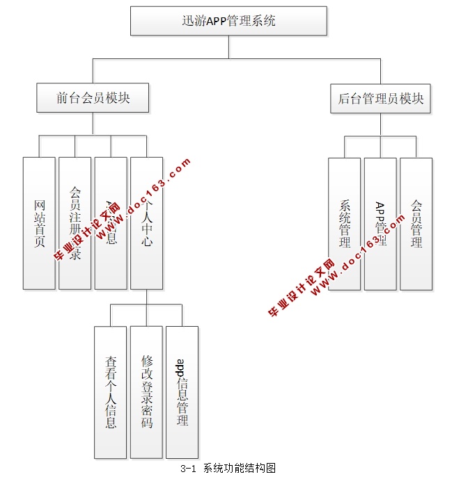 迅游APP管理系统的设计与实现(JSP,MySQL)