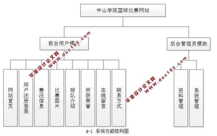 学院篮球比赛网站的设计与实现(PHP,MySQL)
