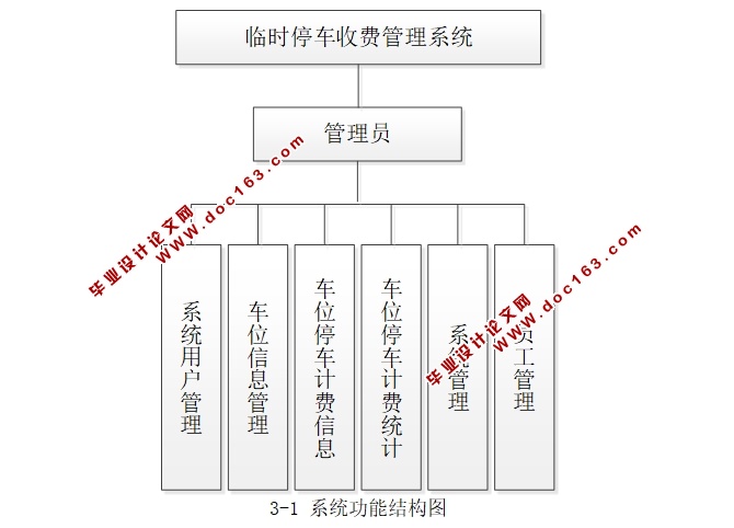 临时停车收费管理系统的设计与实现(MySQL)