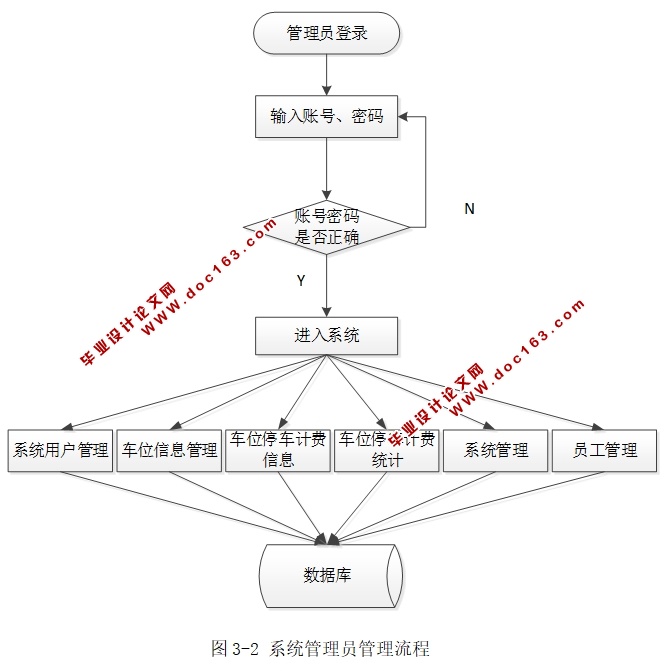 临时停车收费管理系统的设计与实现(MySQL)