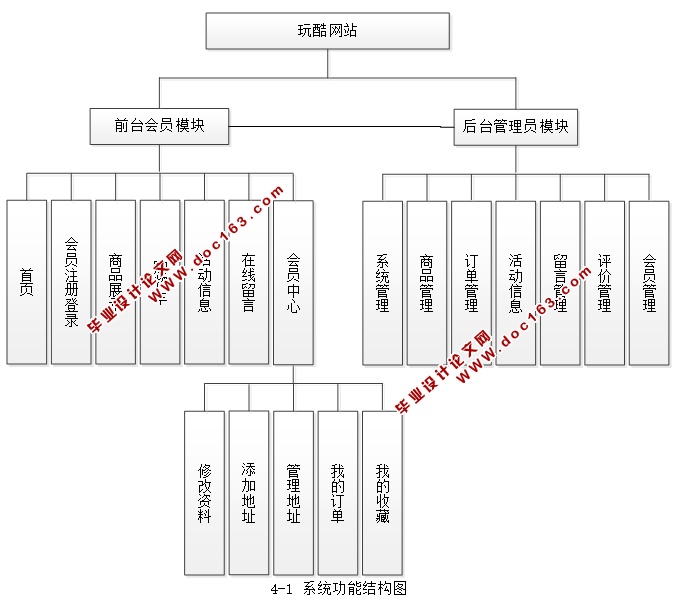 基于PHP的玩酷(玩具)网站的设计与实现(MySQL)