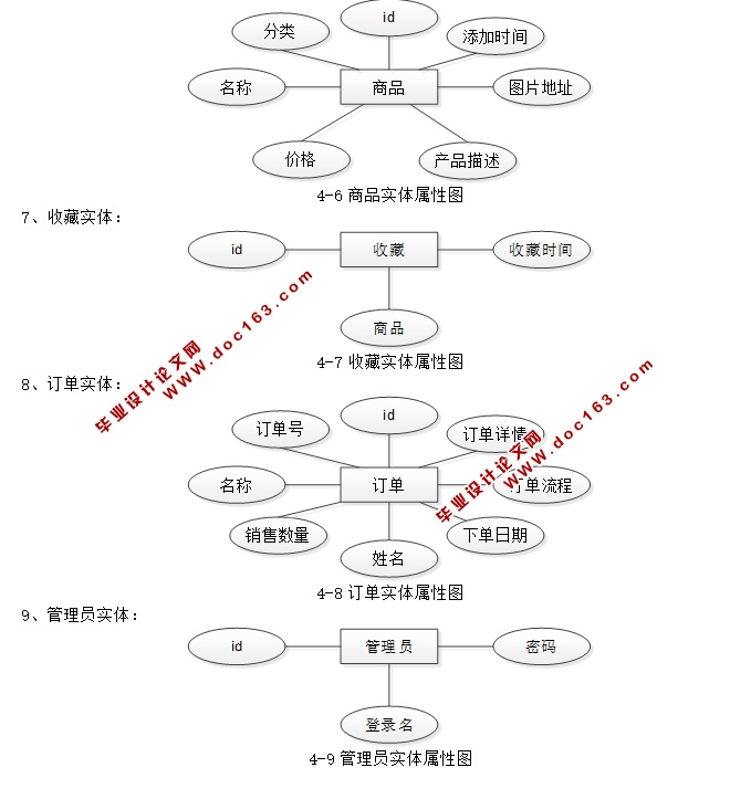 基于PHP的玩酷(玩具)网站的设计与实现(MySQL)
