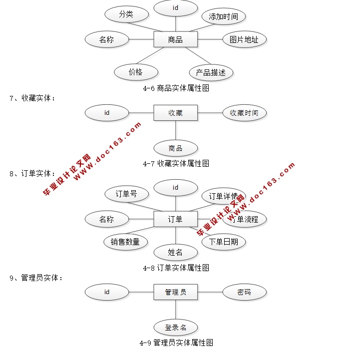 PHP()վʵ(MySQL)