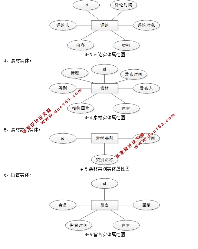 多媒体素材管理系统的设计与实现(JSP,MVC,Selevt,MySQL)