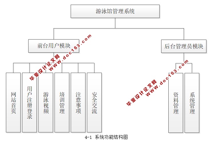 游泳馆管理系统的设计与实现(php,MySQL)