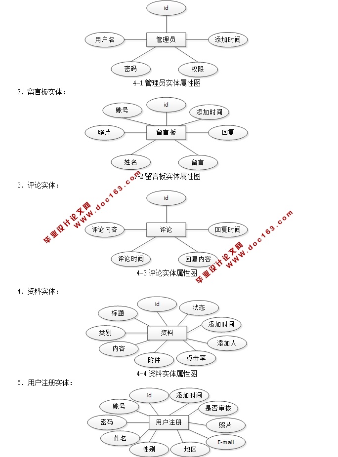 游泳馆管理系统的设计与实现(php,MySQL)