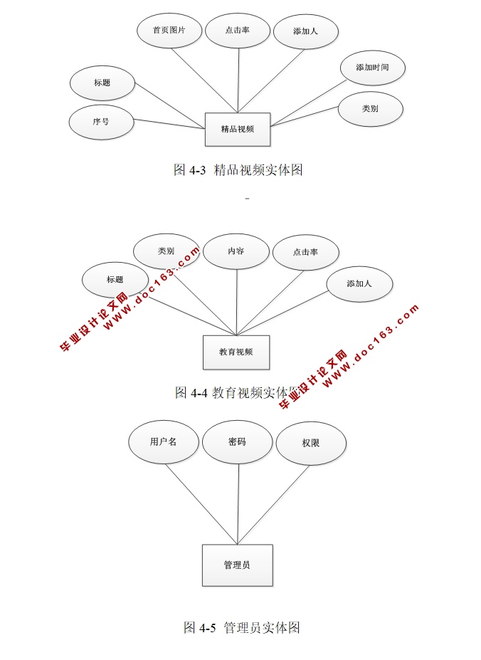 基于PHP的视频网站的设计与实现(MySQL)