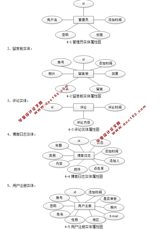 基于PHP的个人博客网站的设计与实现(MySQL)