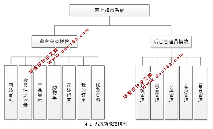 基于PHP技术的网上超市(购物)系统的设计与实现(MySQL)