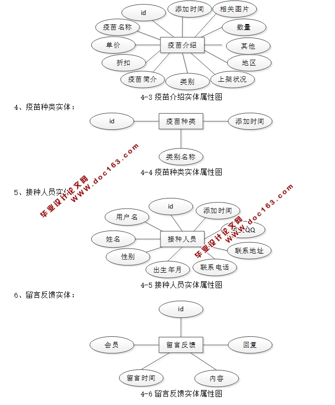 儿童疫苗接种提醒系统的设计与实现(JSP,MVC,Selevt,MySQL)