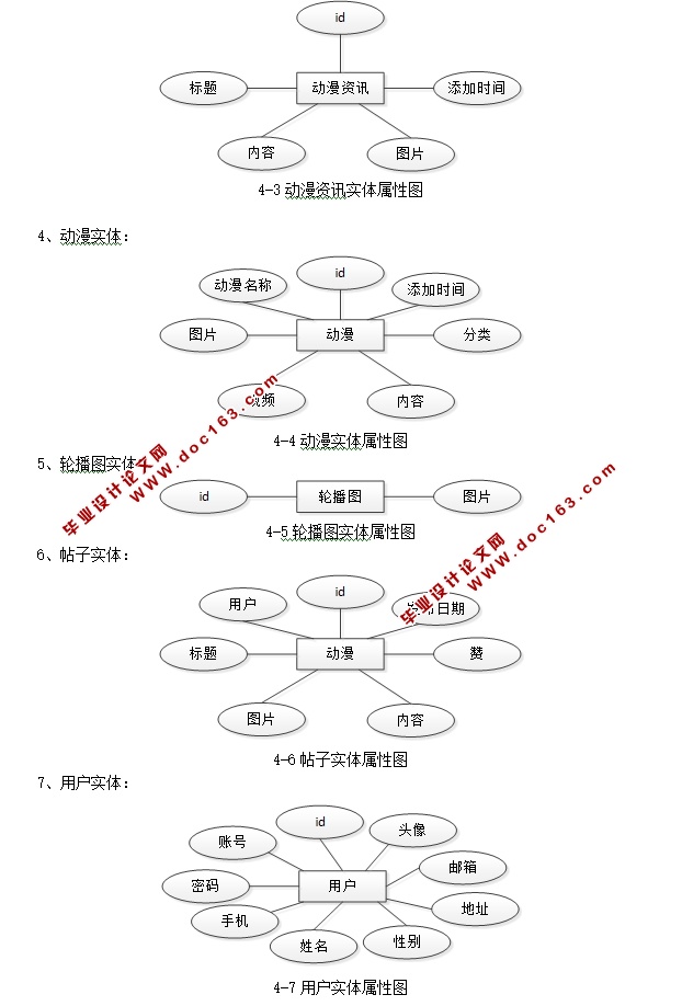 基于安卓Android的动漫之家手机APP的设计与实现(MySQL)