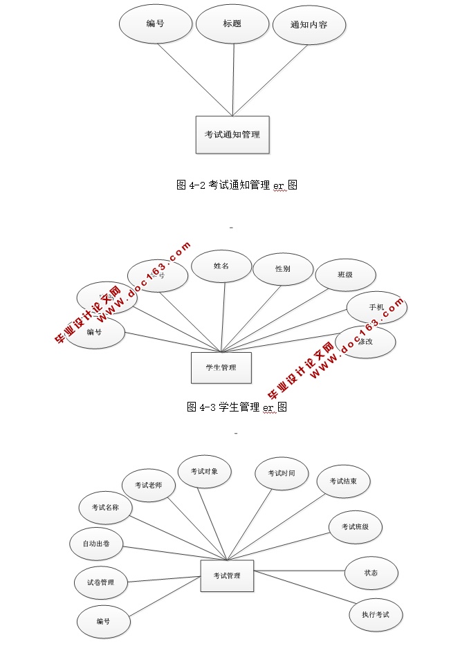 基于智能判分的英语在线考试系统的设计与实现(SSM,MySQL)