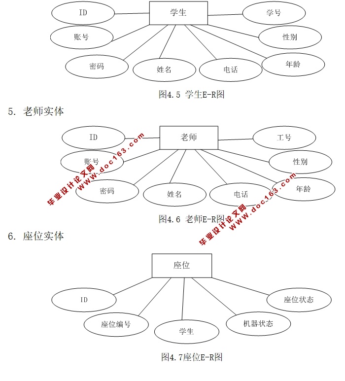 实验室座位管理系统的设计与实现(JSP,Spring,MVC,MySQL)
