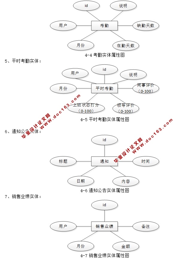 医院绩效考核管理信息系统的设计与实现(Springmvc,MySQL)