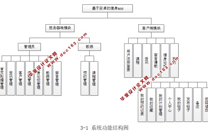 基于安卓Android的健身app系统的设计与实现(MySQL)